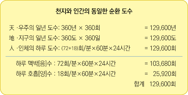                               : 360    360     129,600              : 360    360     129,600              : (72+18)     