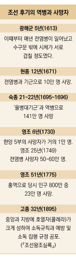                     5 (1613)                                             12 (1671)           10           21 22 (1695   