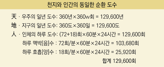                                : 360  360w    129,600               : 360  360    129,600               : (72+18)  60   