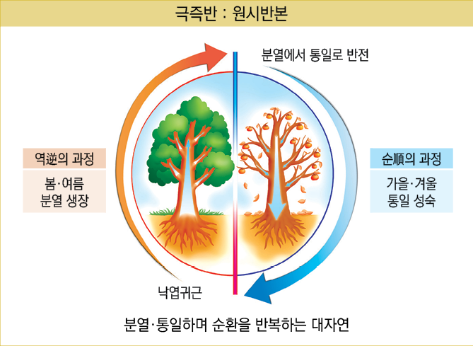     ,           ,                    ,    :    