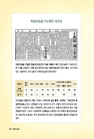 page 200